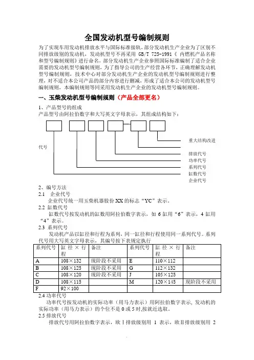 各厂家发动机型号编制规则大全