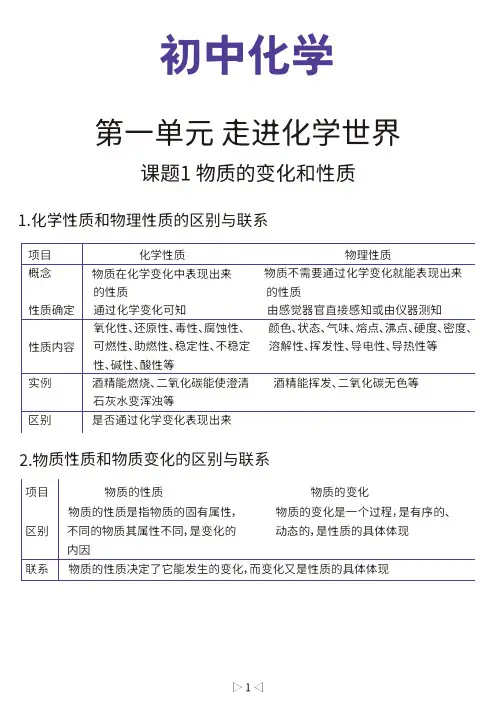 (完整版)初中化学知识框架