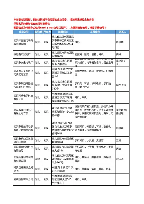 2020新版湖北省耳机工商企业公司名录名单黄页大全206家
