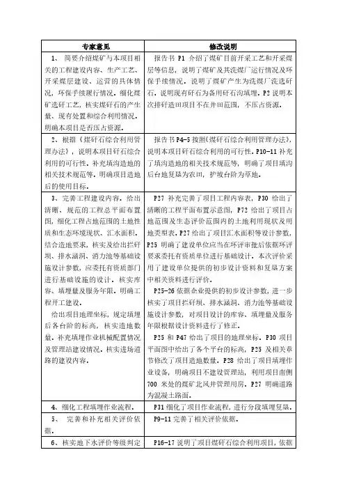山西寿阳段王煤业集团有限公司段王村西沟排矸造田项目环评报告公示