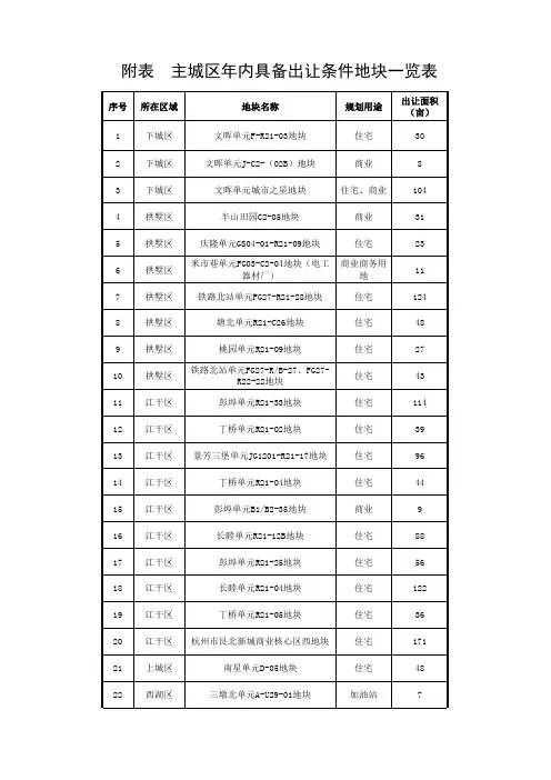 杭州2016年出让土地明细