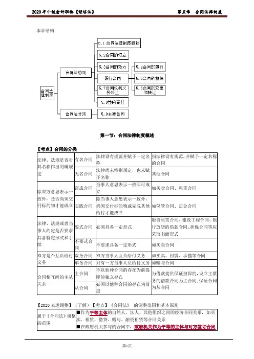 中级经济法第五章合同法律制度