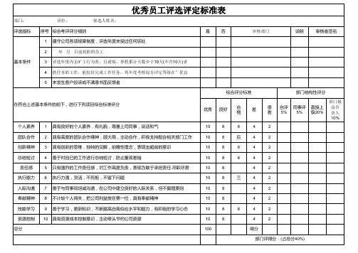 优秀员工评选评定标准表