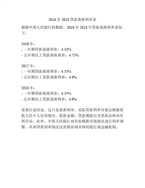 2016至2018贷款基准利率表