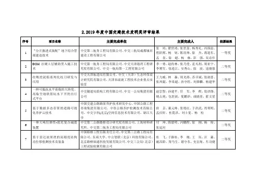 2019中国交建技术发明奖评审结果