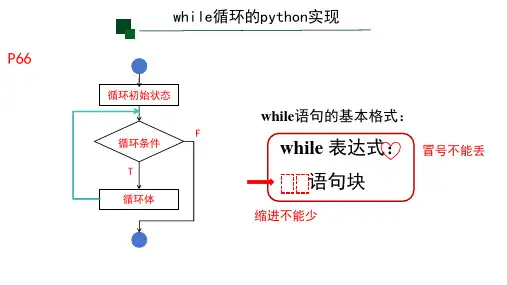 高中信息技术必修一第二章第二节《程序设计语言基础知识for循环》上课课件