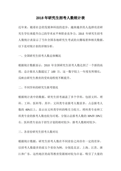 2018年研究生招考人数统计表