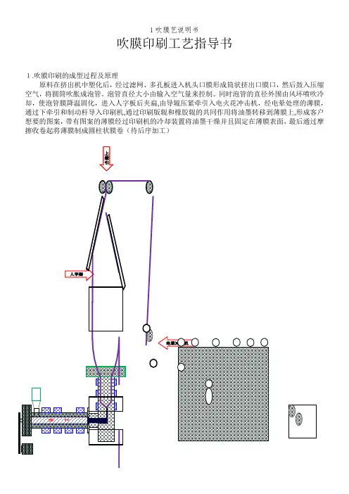 1吹膜艺说明书