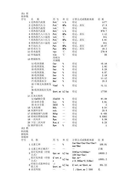 330MW循环流化床锅炉热力计算表格程序