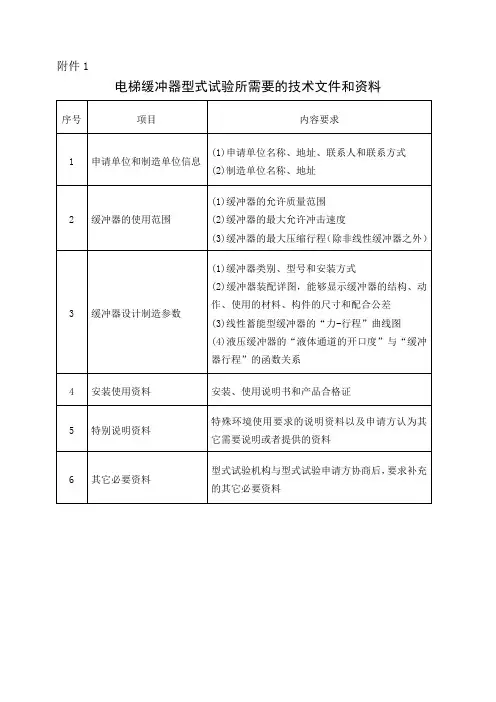 电梯缓冲器型式试验所需要的技术文件和资料