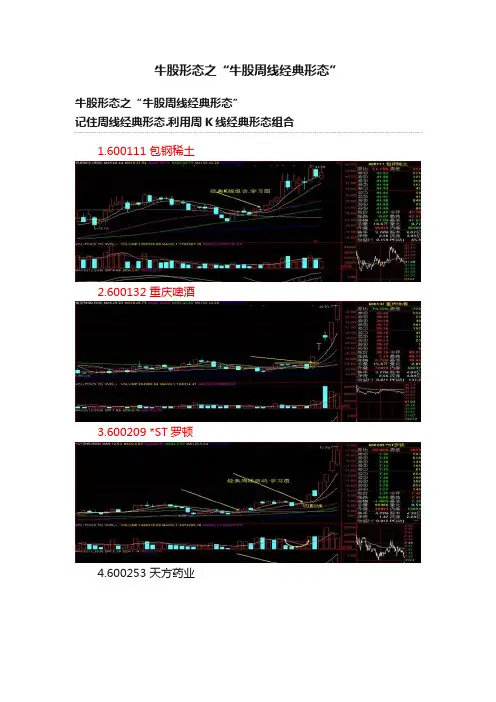 牛股形态之“牛股周线经典形态”
