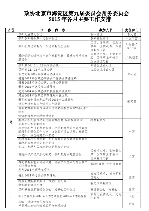 政协北京市海淀区第九届委员会常务委员会 2015年各月主要工作安排.doc