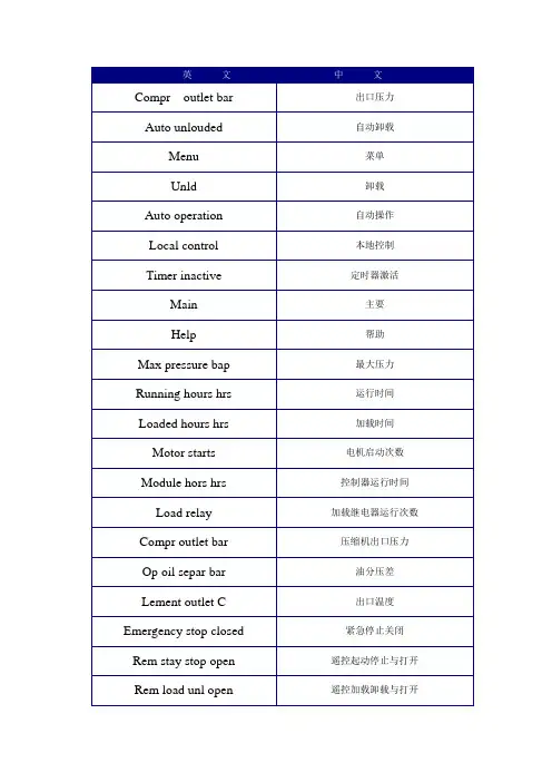 电脑控制器中英文对照