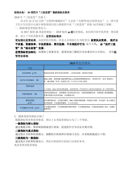 三医监管30项四川最新指标及要求