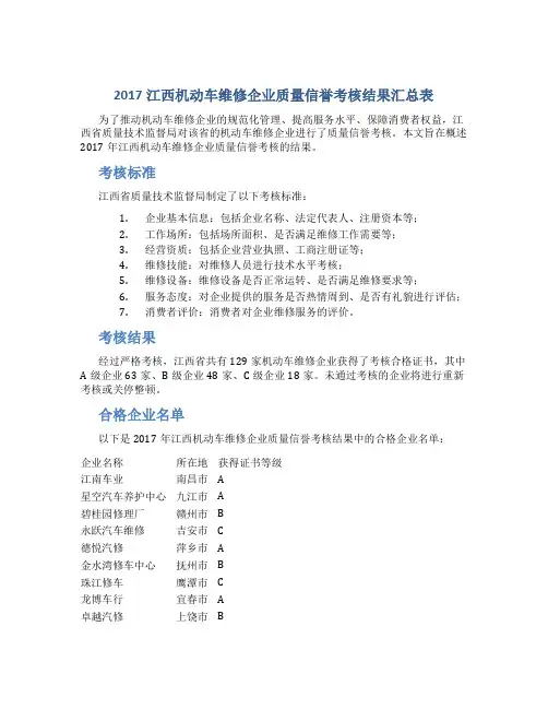 2017江西机动车维修企业质量信誉考核结果汇总表