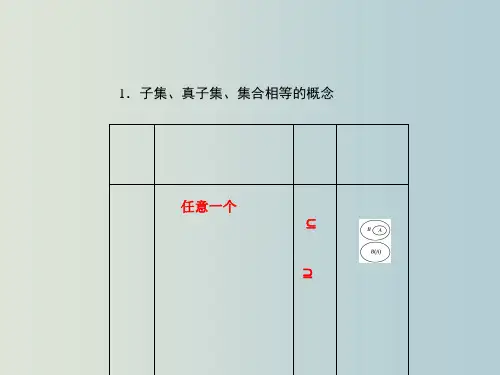 高一数学-集合间的基本关系ppt课件.ppt