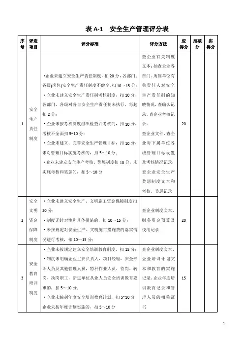 【JGJ-77表格】施工企业安全生产评价标准(含汇总评分表)