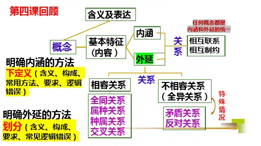 判断的概述课件-2022-2023学年高中政治统编版选择性必修三逻辑与思维