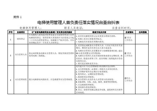 电梯使用管理人首负责任落实情况自查自纠表