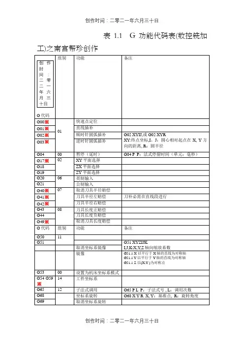手动CNC编程G代码和 M代码