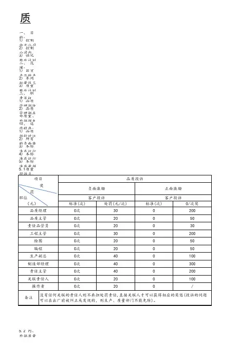 质量刚性标准