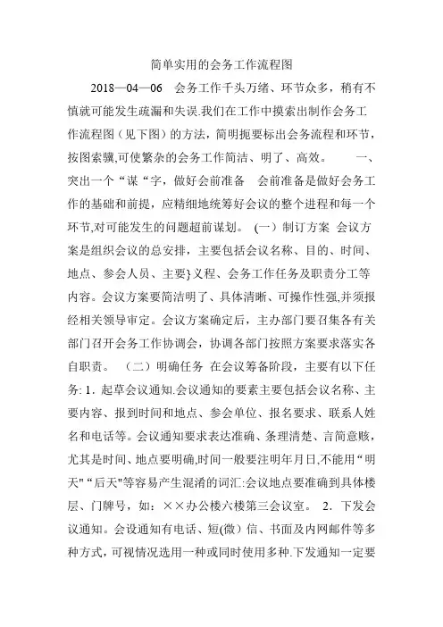 简单实用的会务工作流程图