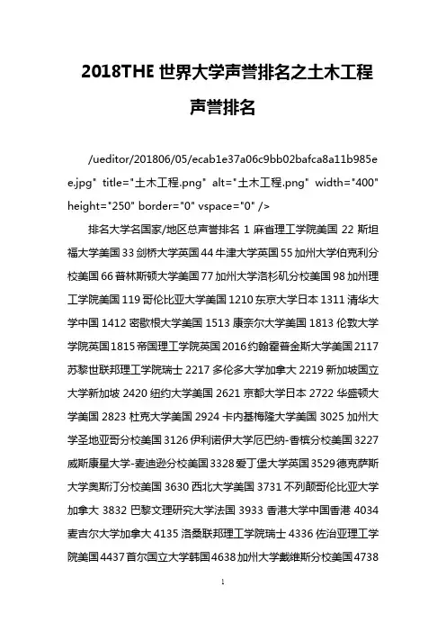 2018THE世界大学声誉排名之土木工程声誉排名