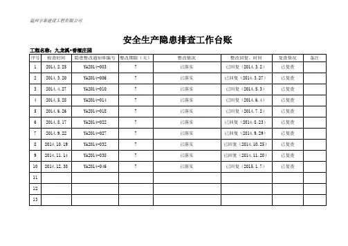 安全生产隐患排查工作台帐