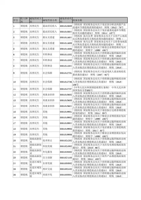 增值税减免性质代码明细