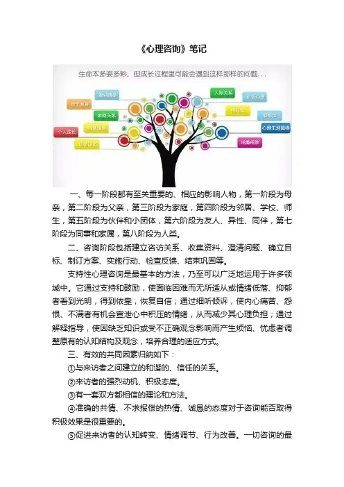 《心理咨询》笔记
