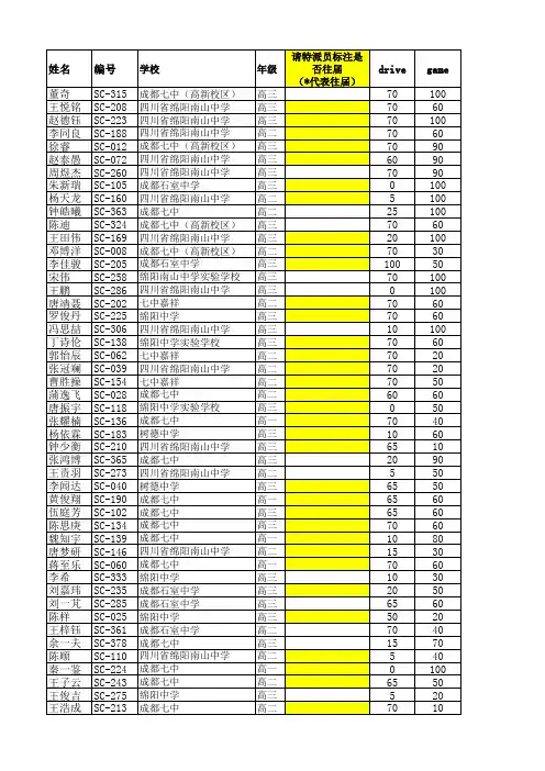 NOIP2012年四川提高组成绩