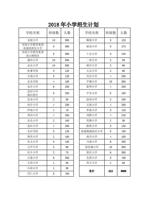 2018年小学招生计划