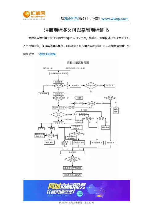 注册商标多久可以拿到商标证书