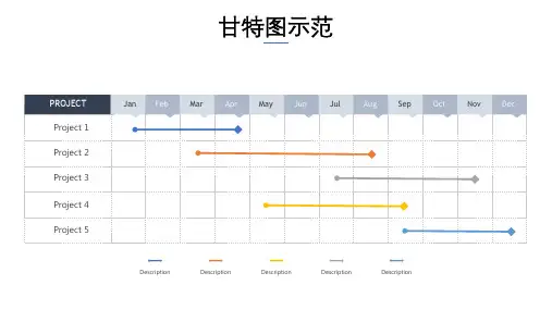 16张精美甘特图图表PPT授课课件
