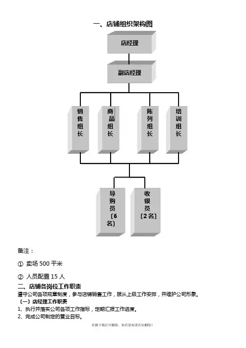 店铺人员组织架构图