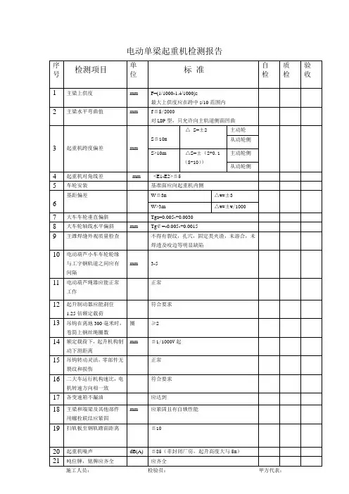 安装检验报告3