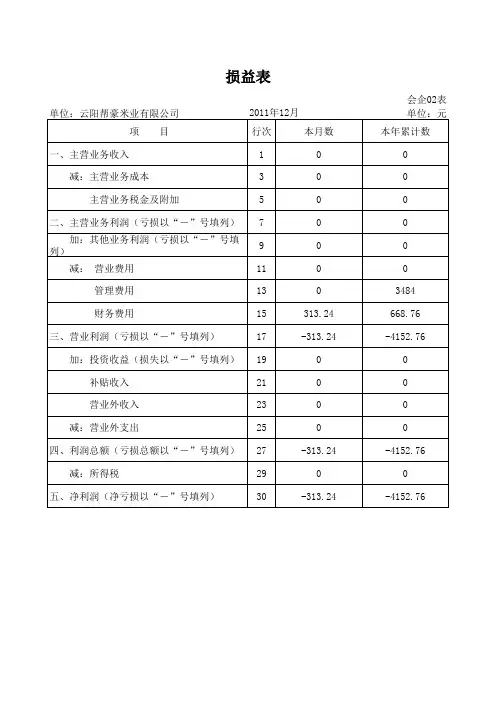 企业会计制度损益表