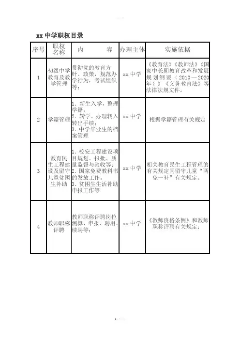 中学学校廉政风险防控职权目录及流程图(样板)仅供参考