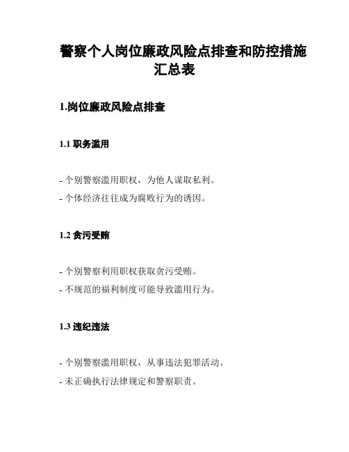 警察个人岗位廉政风险点排查和防控措施汇总表