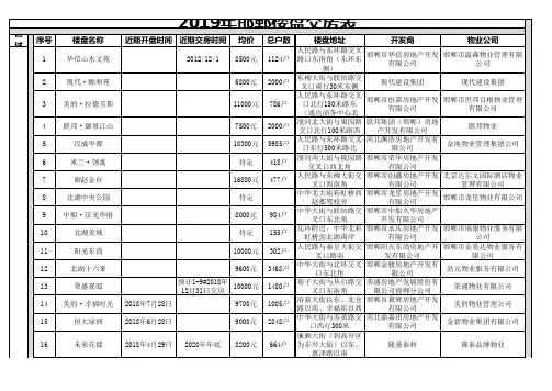 2019年邯郸楼盘交房表