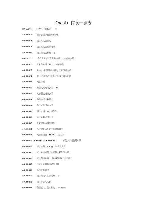 Oracle错误一览表(20200605173046)