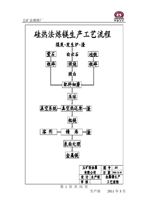 金属镁工艺操作规程