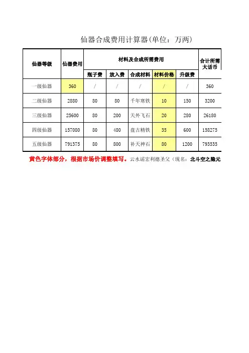 仙器合成费用计算器