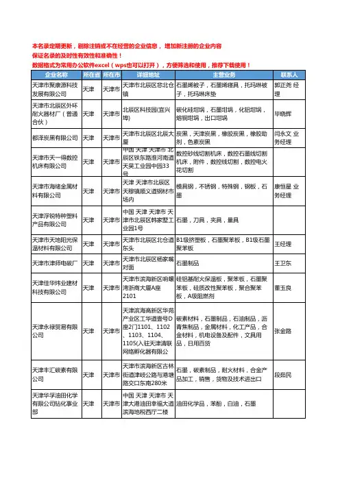 2020新版天津市石墨工商企业公司名录名单黄页大全164家