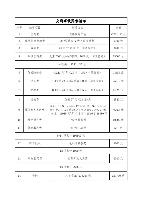 交通事故赔偿清单