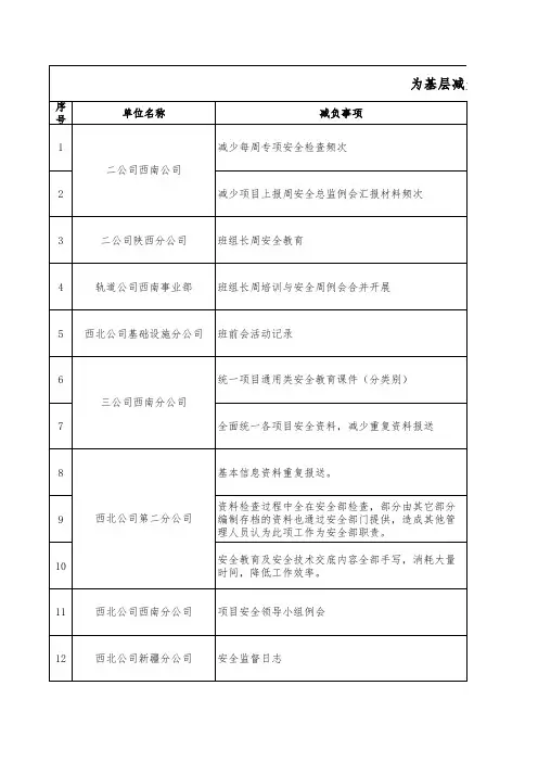 为基层减负工作任务清单(分局及各单位)(2)