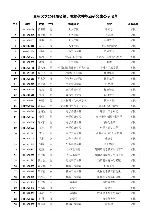 贵州大学2014届省级、校级优秀毕业研究生公示名单