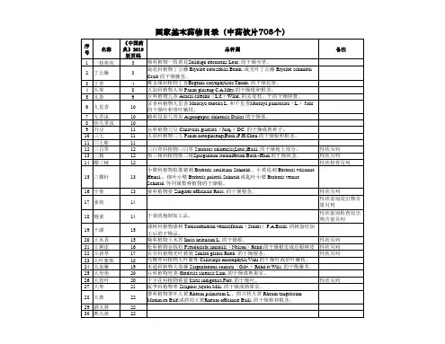 10国家基本药物抽验品种(中药饮片708个)