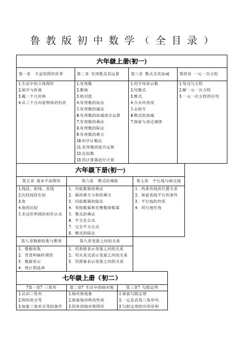 鲁教版初中数学全目录