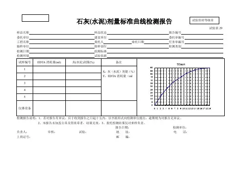 石灰(水泥)剂量标准曲线检测报告